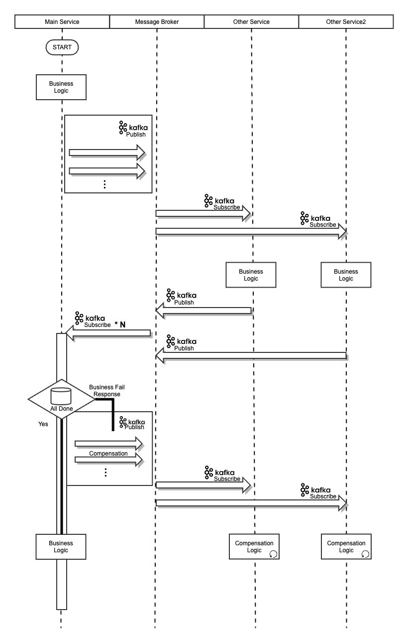 Parallel-Process(Async)